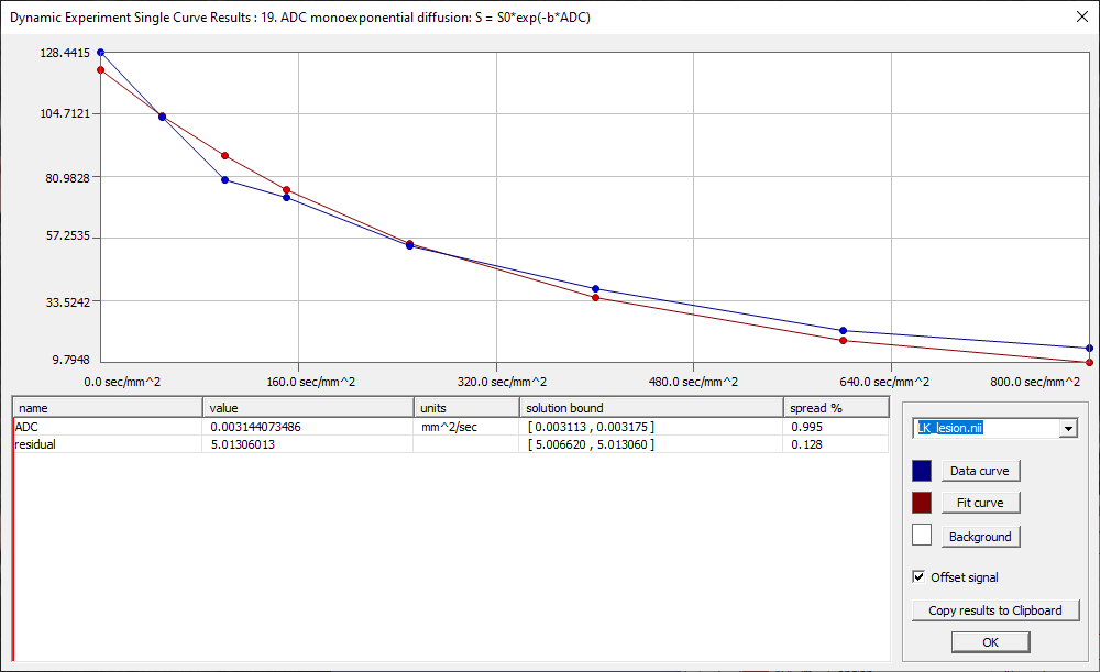 Dynamic Experiment Single Curve Results