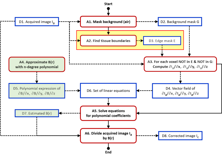 BiCal algorithm diagram