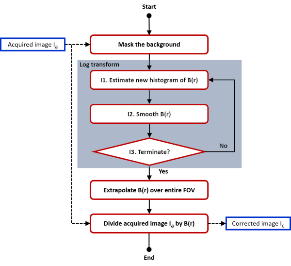 N3 or N4 algorithm diagram